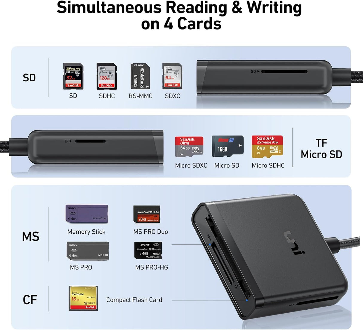 Картридер 4-в-1  UNI