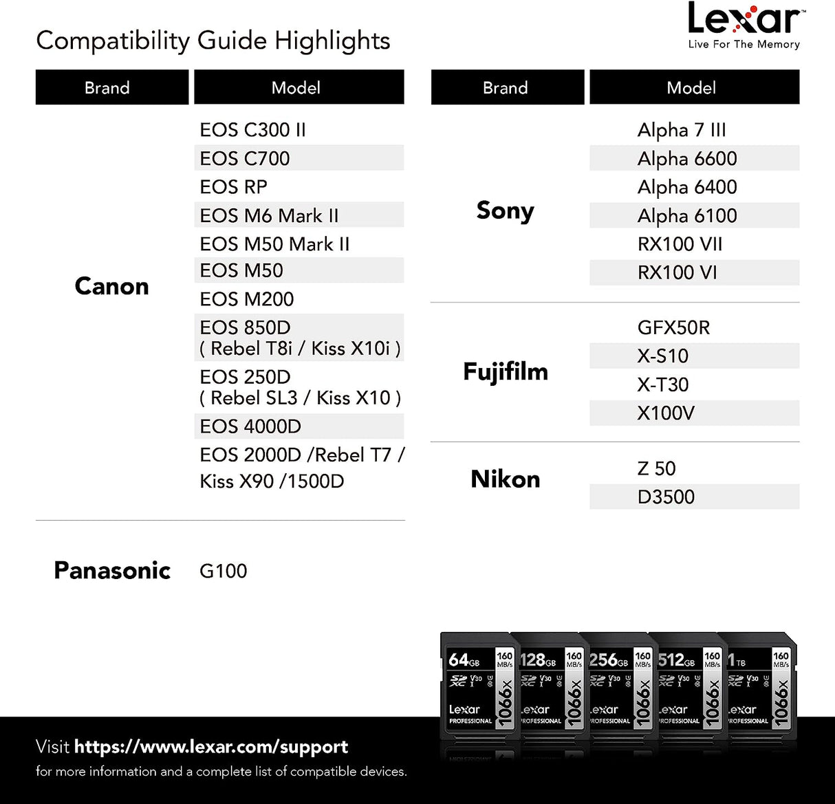 Lexar Professional SD 160mb/s 1066X UHS-I U3 V30