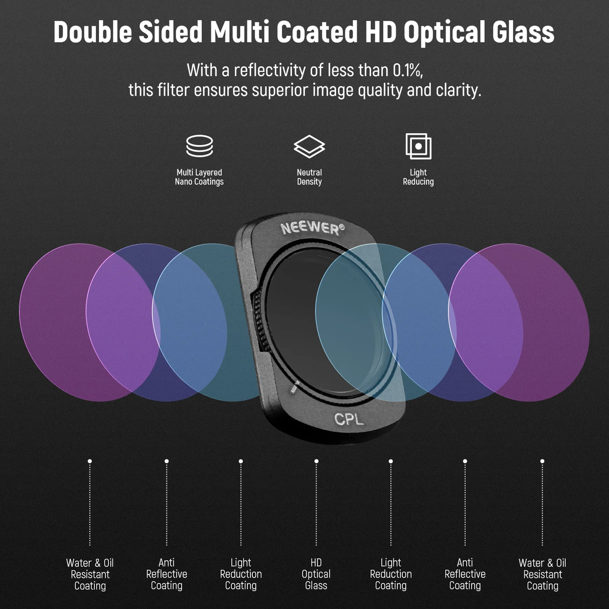 Dji Osmo pocket 3, 4 üçün NEEWER CPL & ND filter dəsti