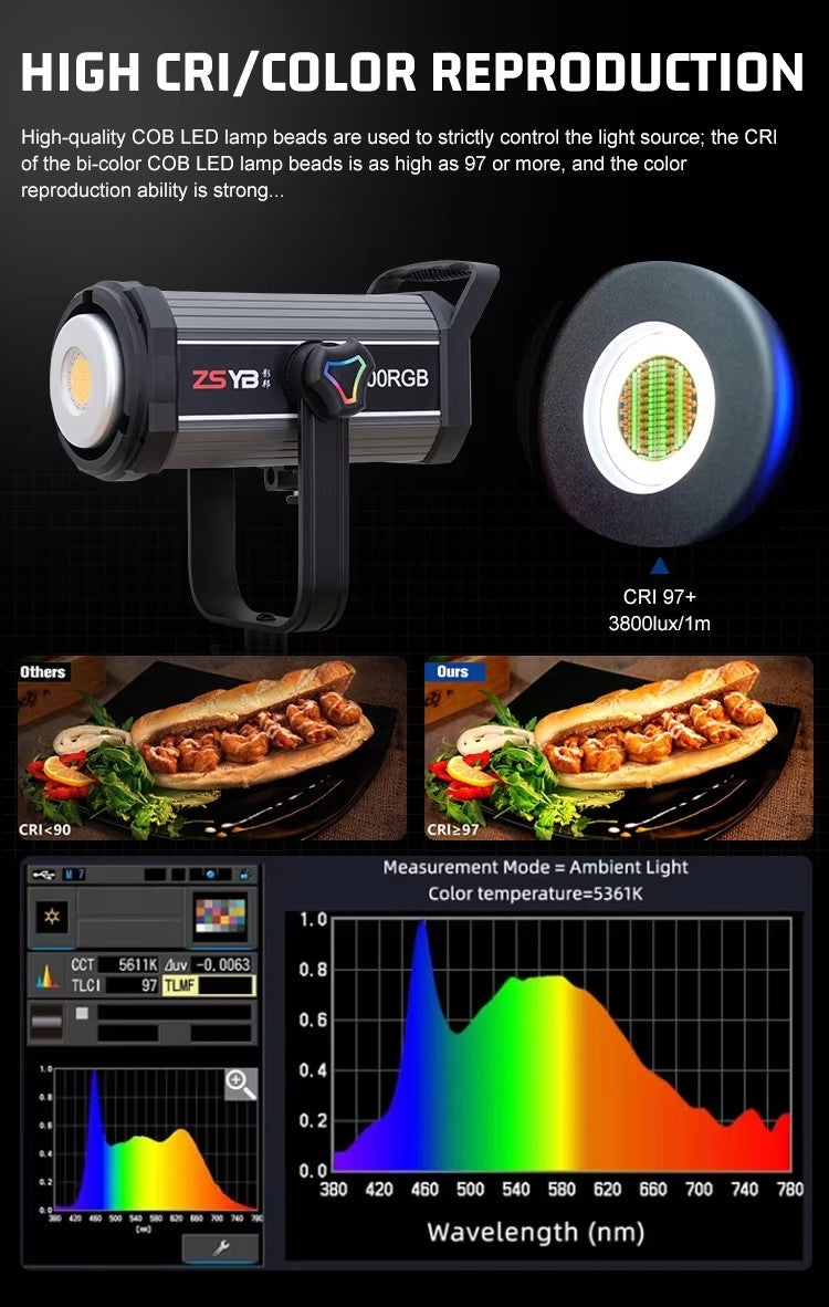 ZSYB Y500RGB
