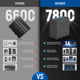 NEEWER NP-F970 7800mAh USB-C batareya (2 ədəd)